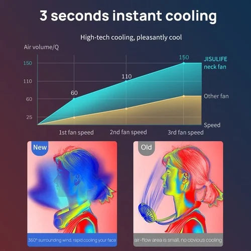 Ventilador de cuello portátil 2022