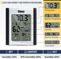 Grow Tent Humidity Monitor