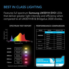 Lámpara de cultivo Samsung IONFRAME EVO4 de 3 x 3 pulgadas de AC Infinity