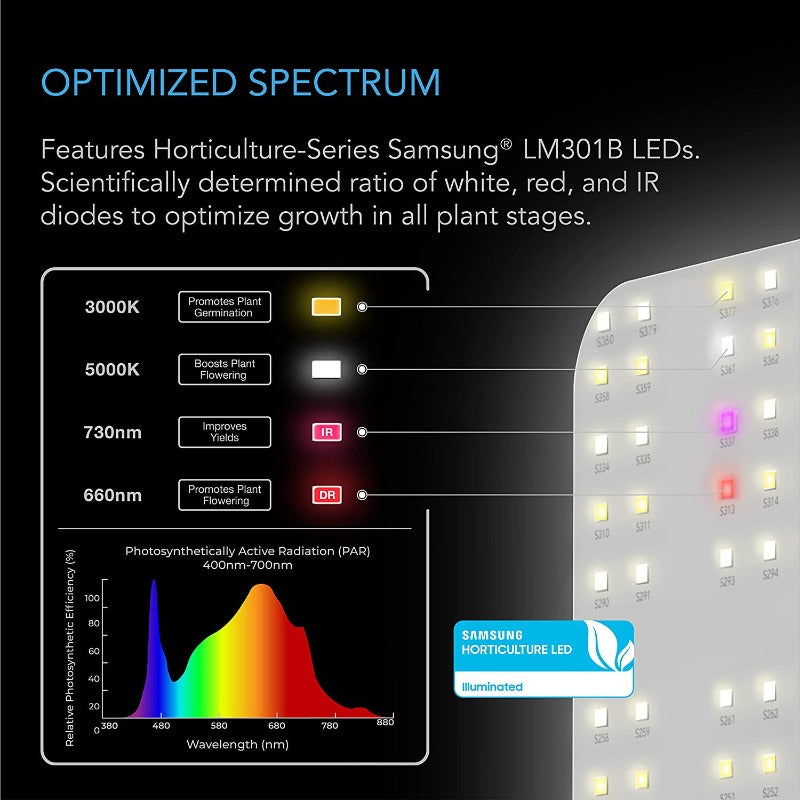 AC Infinity IONBOARD Full Spectrum LED Grow Light