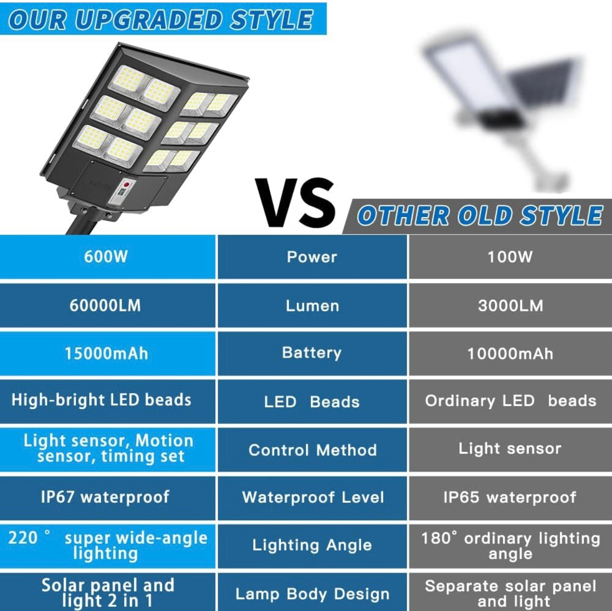 Farola solar comercial de 600 W, luz de estacionamiento de 60 000 LM, luz comercial de anochecer a amanecer con control remoto 