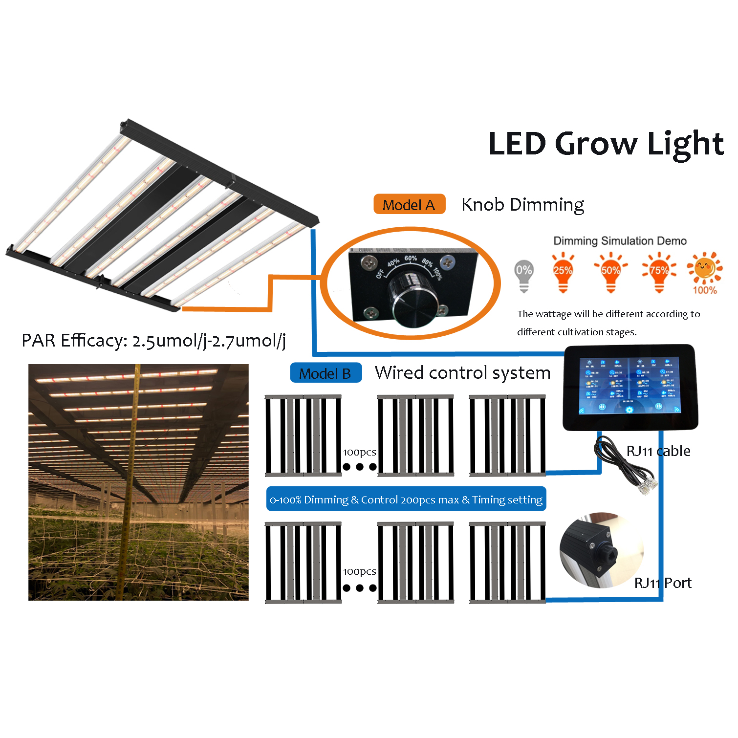 Lampes de culture à spectre complet 720 W, 6 barres, 2,7 μmol/j, intensité variable, système de contrôle intelligent, lampe de culture LED avec lentille optique