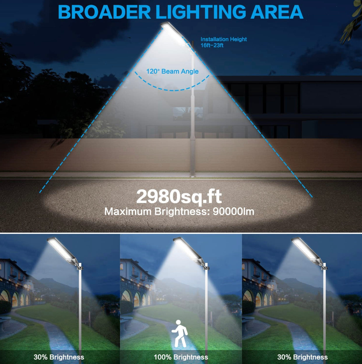 Lot de 2 lampadaires solaires d'extérieur 1600 W 90 000 lumens du crépuscule à l'aube, alimentés par l'énergie solaire avec télécommande et capteur de mouvement 