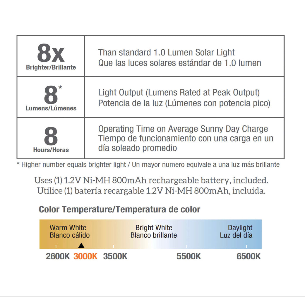 Lampe de chemin à LED solaire Patriot Silver (lot de 16)