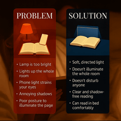 Luma Reading Lamp | Eye-Friendly LED Light for Bed